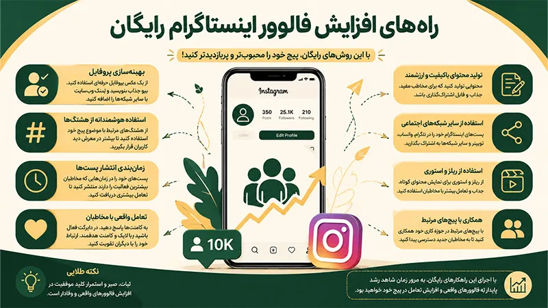 راه‌های افزایش فالوور اینستاگرام رایگان